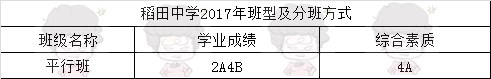 长沙高中巡礼：长沙市稻田中学