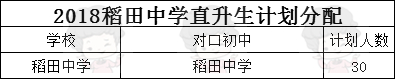 长沙高中巡礼：长沙市稻田中学