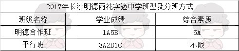 长沙高中巡礼：长沙市明德雨花实验中学