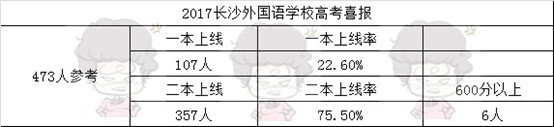 长沙高中巡礼：长沙外国语学校