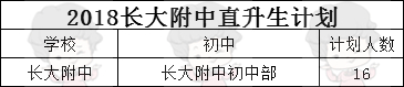 长沙高中巡礼：长沙大学附属中学