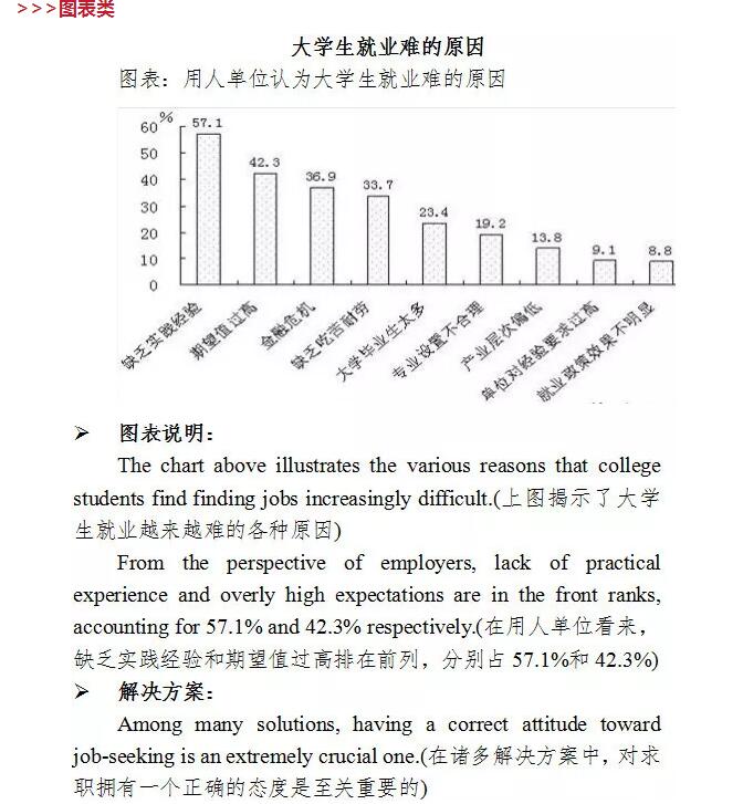 干货：2018年6月六级作文话题最新预测