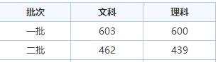 浙江高考分数线