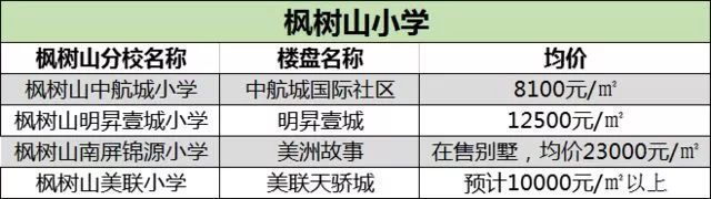 2018长沙重点小学枫树山小学在售学区楼盘