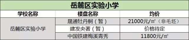 2018长沙重点小学岳麓区实验小学在售学区楼盘