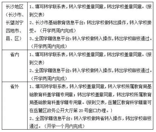 2018长沙小学插班生转学报名时间及转学流程