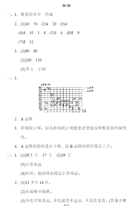 五年级数学下册第七单元测试题及答案