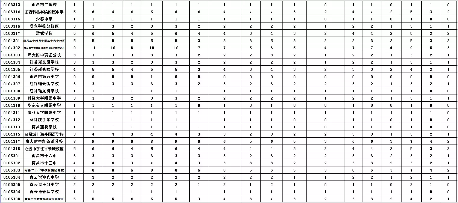 2018南昌城区省重点均衡生招生计划2