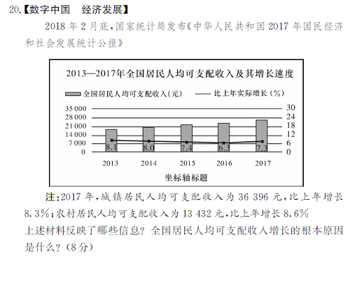 长沙长郡集团初三第六次思品检测卷