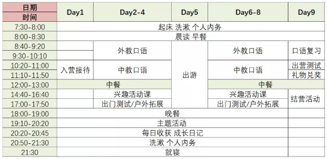 营在泡泡|听力口语特训营——专业外教、丰富教学经验、浸泡式封闭学习、口语进步可视化 营在泡泡|听力口语特训营——专业外教、丰富教学经验、浸泡式封闭学习、口语进步可视化
