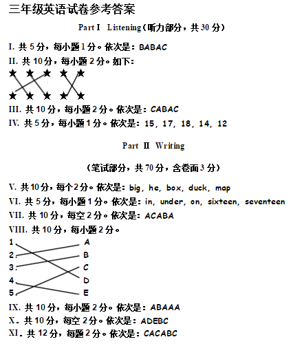 2018长沙三年级下英语期末测试卷及答案（二）