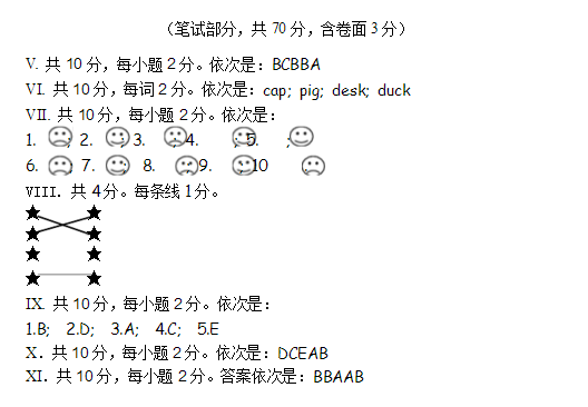 2018长沙三年级下英语期末测试卷及答案（四）