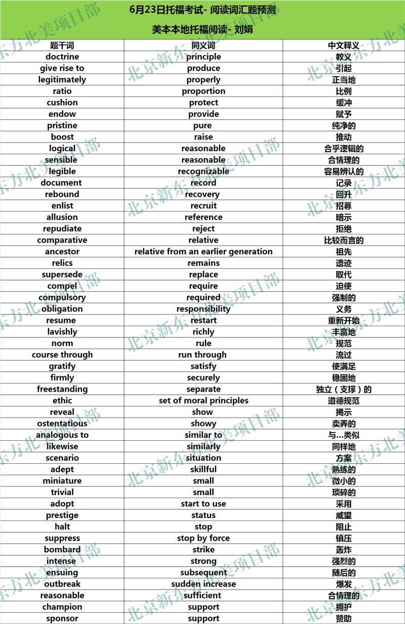 2018年6月23日托福考试阅读词汇参考