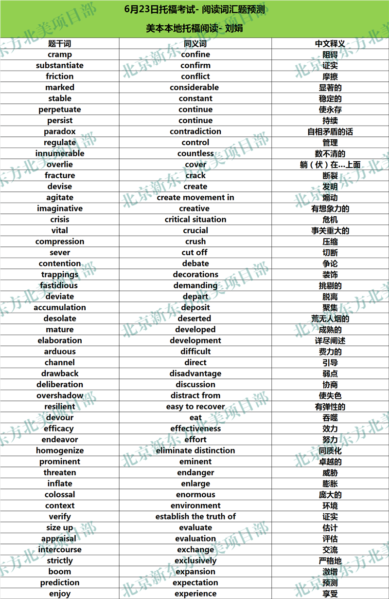 2018年6月23日托福考试阅读词汇参考
