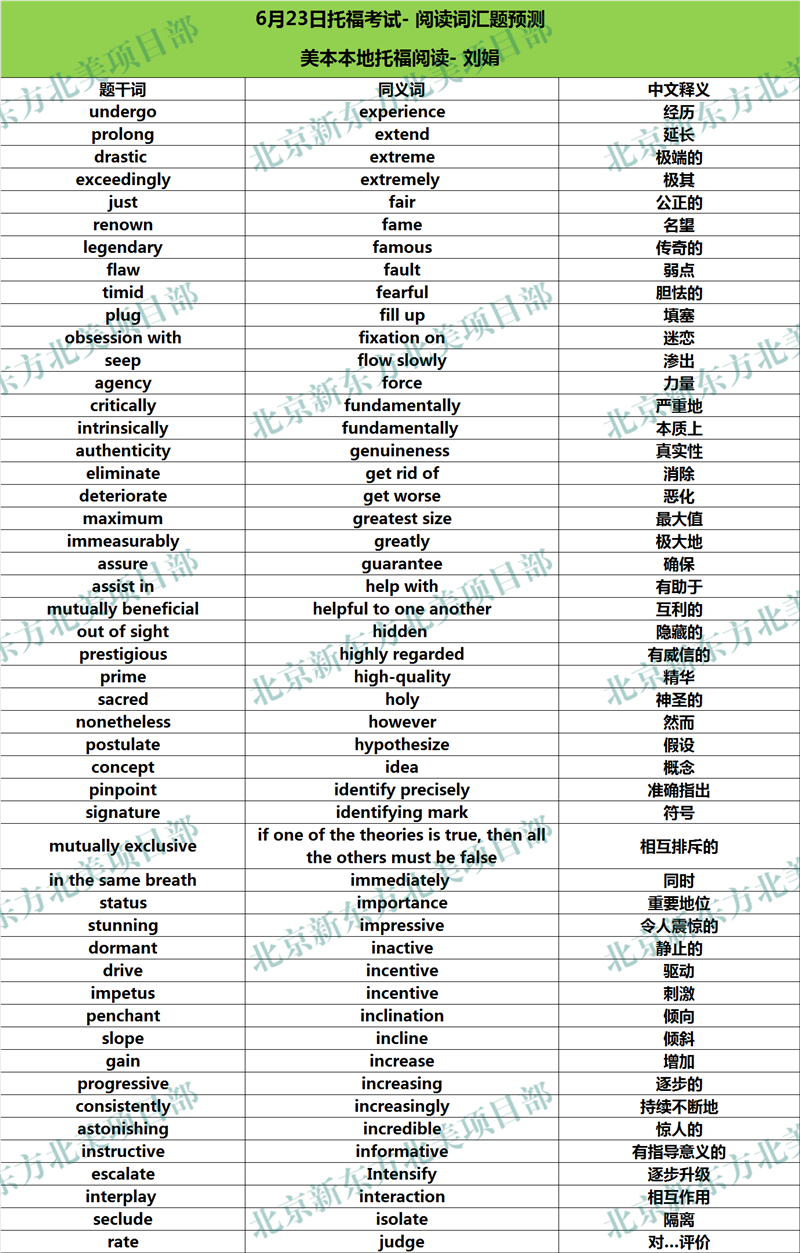 2018年6月23日托福考试阅读词汇参考