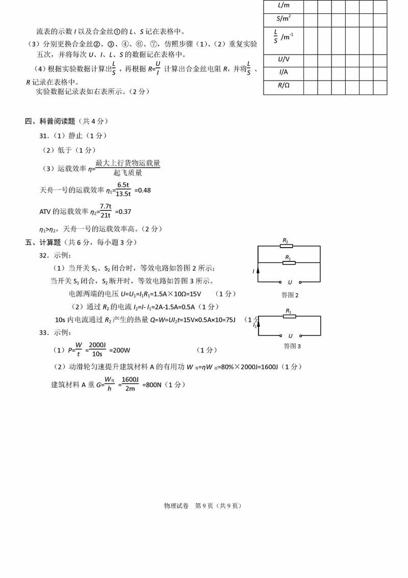 2018海淀中考一模物理试题及答案解析