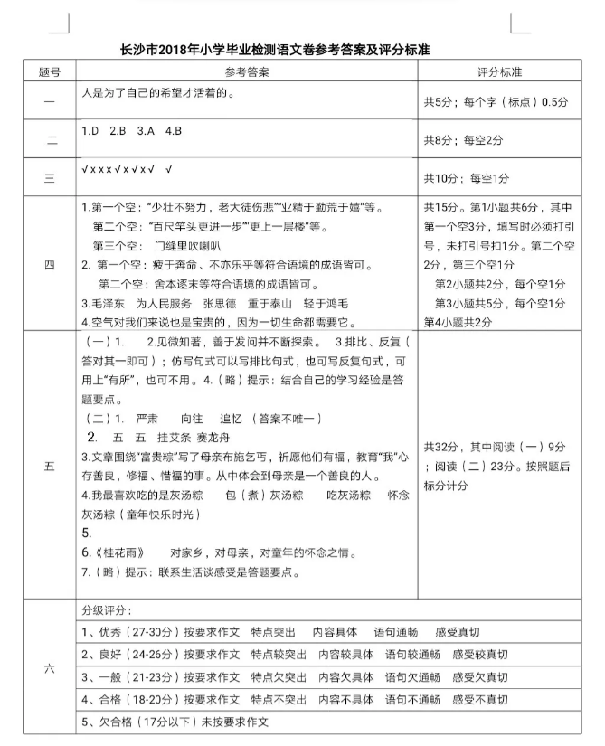 2018长沙小学毕业质量测试卷语文真题及答案