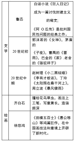 长沙初二上册历史期末复习提纲（八）