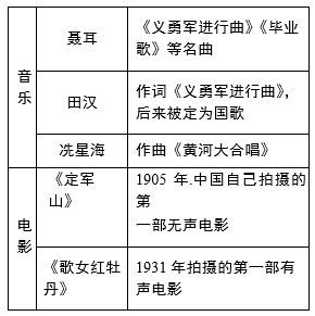 长沙初二上册历史期末复习提纲（八）