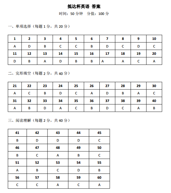 长郡集团抵达杯考英语试卷答案