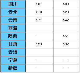 安徽大学各省录取分数线