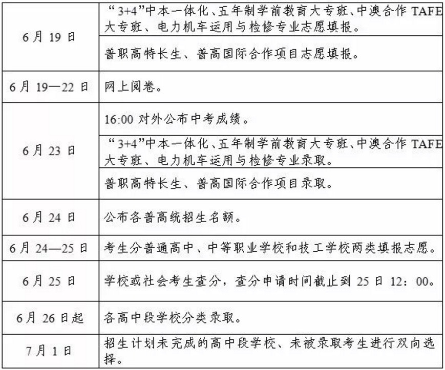 2018宁波中考志愿填报及成绩查询录取日程安