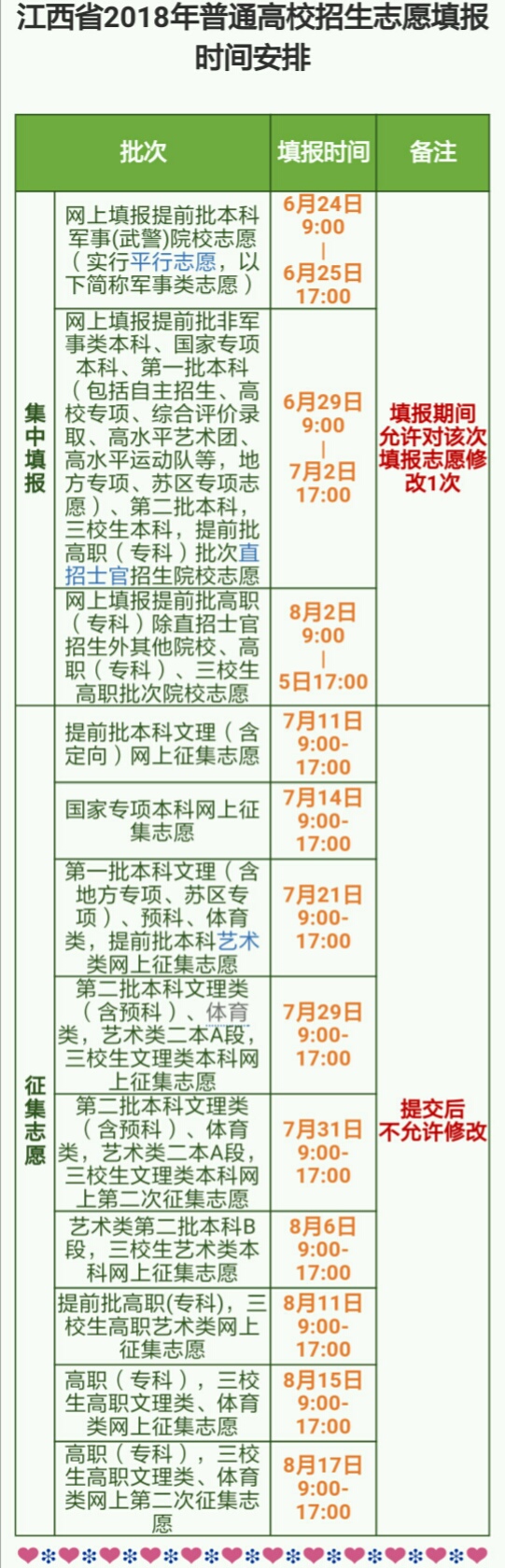 2018年江西高考志愿填报时间安排