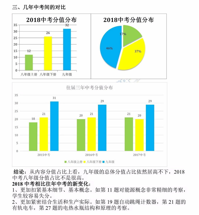 2018年武汉中考物理解析