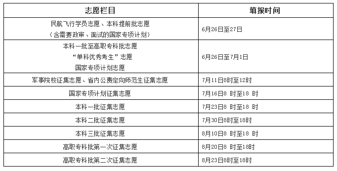 湖南高考志愿填报时间表