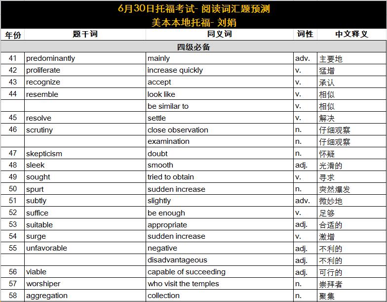 2018年6月30日托福考试阅读词汇参考