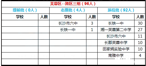 2017年长沙市芙蓉区跨区三组微机派位结果