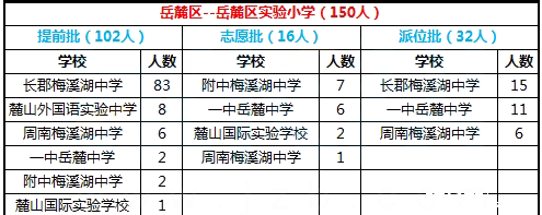 2017年长沙岳麓区实验小学微机派位结果