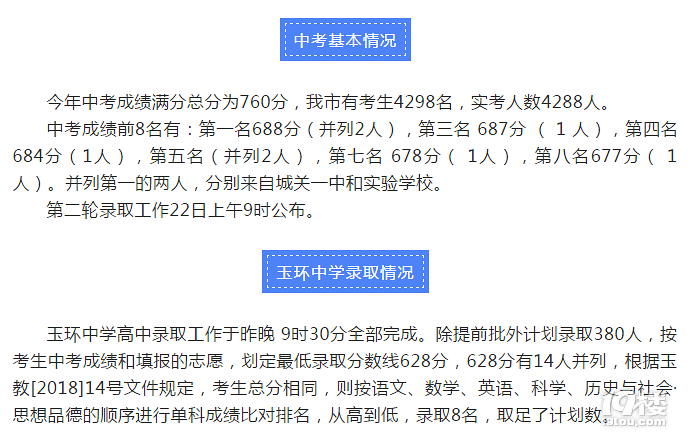 2018玉环中考录取分数线公布