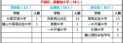 2016年长沙开福区望麓园小学微机派位结果