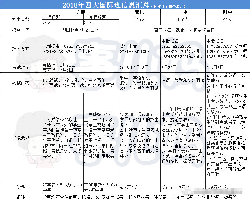 长沙国际班招生：长郡、雅礼、一中、附中