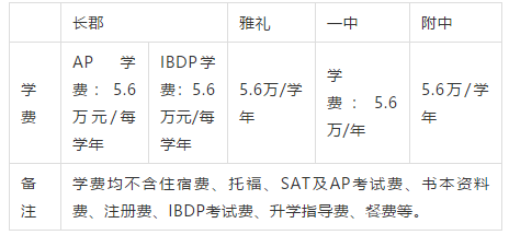 长沙：如何选择普高和国际班？