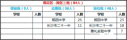 2016年长沙市雨花区跨区三组微机派位录取结果