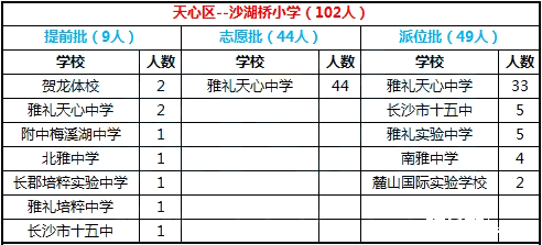 2016年长沙市天心区沙湖桥小学微机派位录取结果