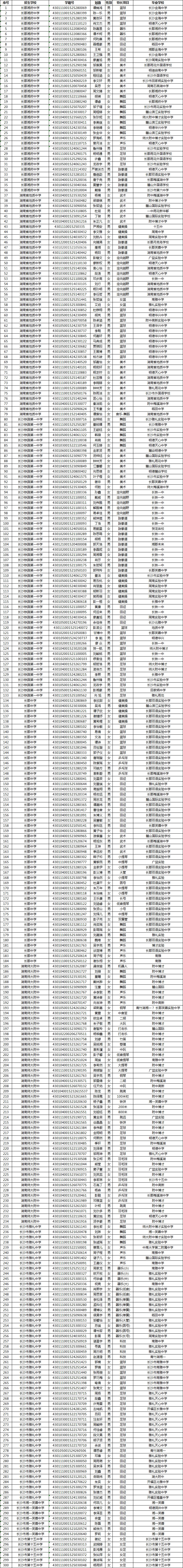 长沙市城区初升高特长生入围名单公布