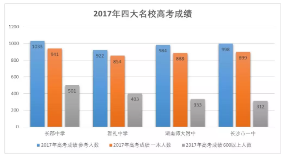 长沙中考五大名校梯队讲解