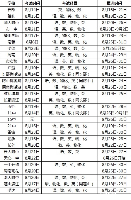 长沙各高中分班考试具体日期