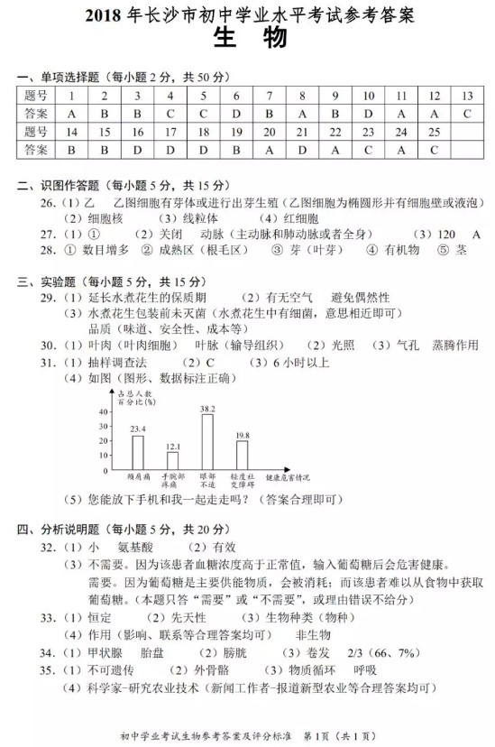 长沙生地会考生物试卷答案