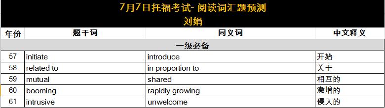 2018年7月7日托福考试阅读词汇参考