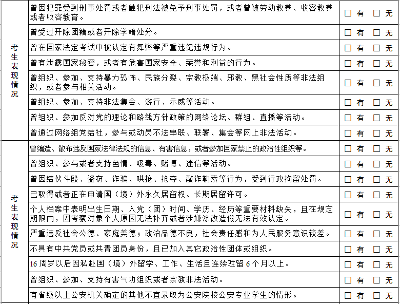 2018年江西省公安院校公安专业招生政治考察表
