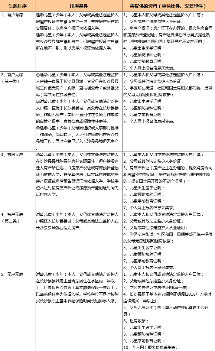 长沙县城区义务教育阶段2018年秋季招生入学办法公布