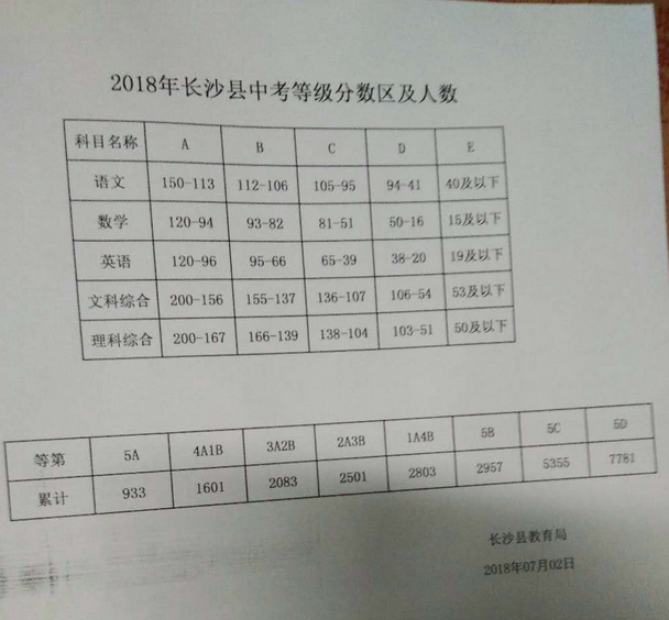 长沙市2018年人口数量_五折送房,这才刚刚开始