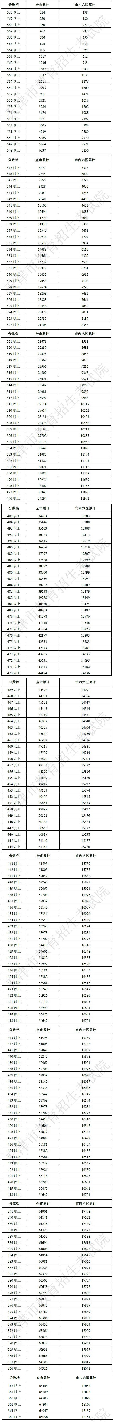 2017年中考分数段