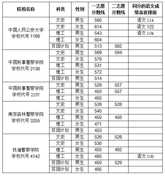 湖南省公安院校公安专业本科批次面试通知