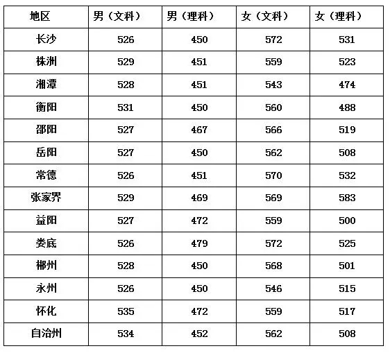 湖南省公安院校公安专业本科批次面试通知