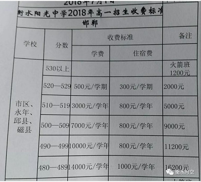 衡水一中录取分数线